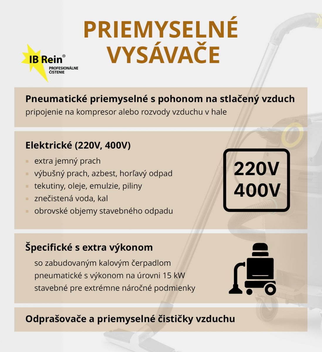 prenajom_priemyselne_vysavace_kärcher